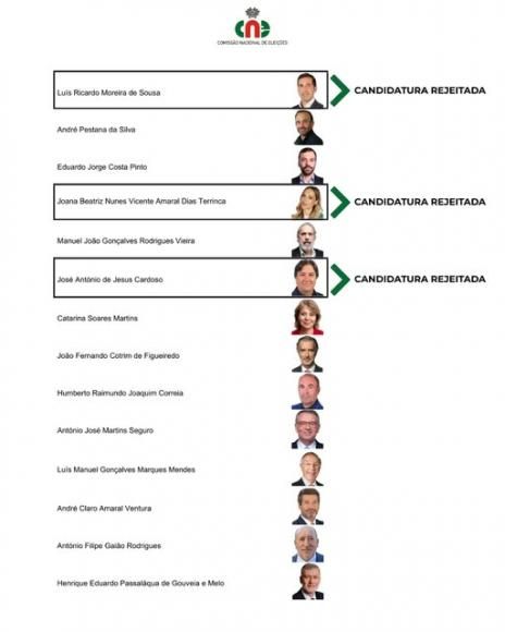 Esclarecimento Importante | Boletim de Voto